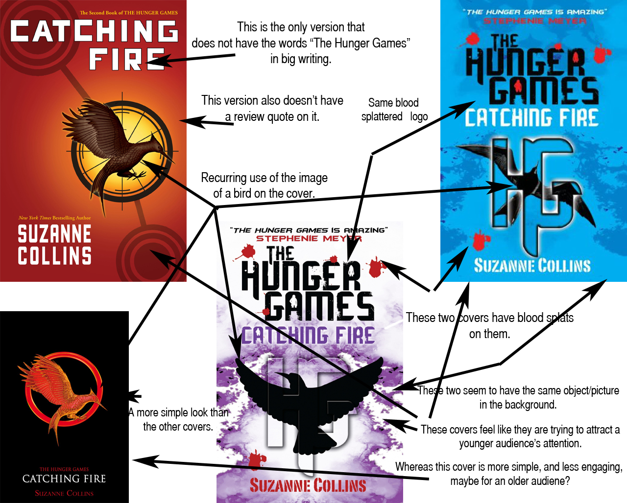 Hunger games 2 catching fire book report